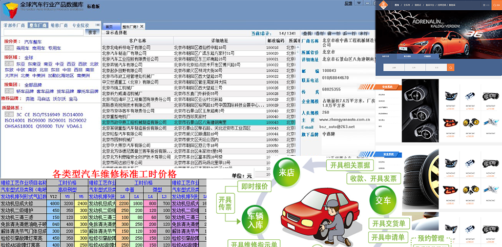 汽车数据分析系统